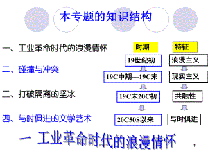 工业革命时代的浪漫情怀-课件.ppt