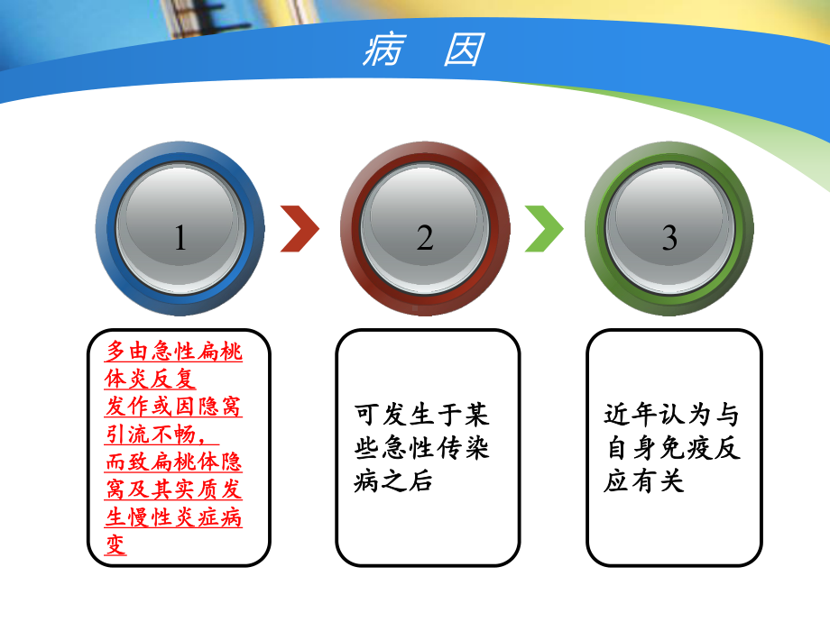 扁桃体术后护理课件.ppt_第2页