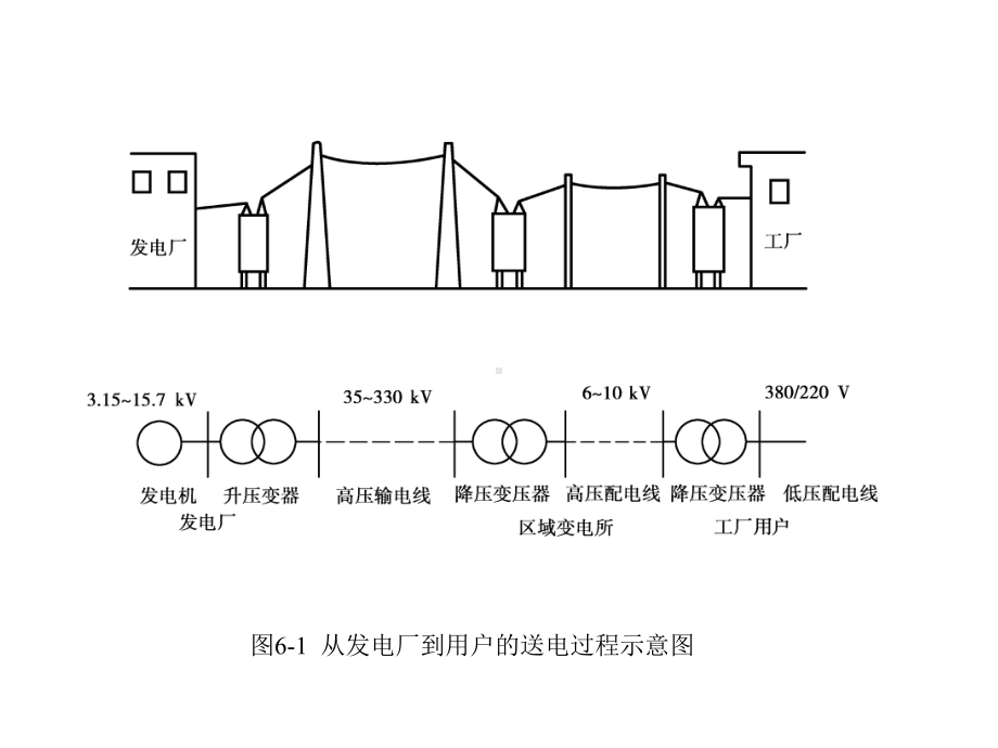 建筑电工学-课件2.ppt_第2页