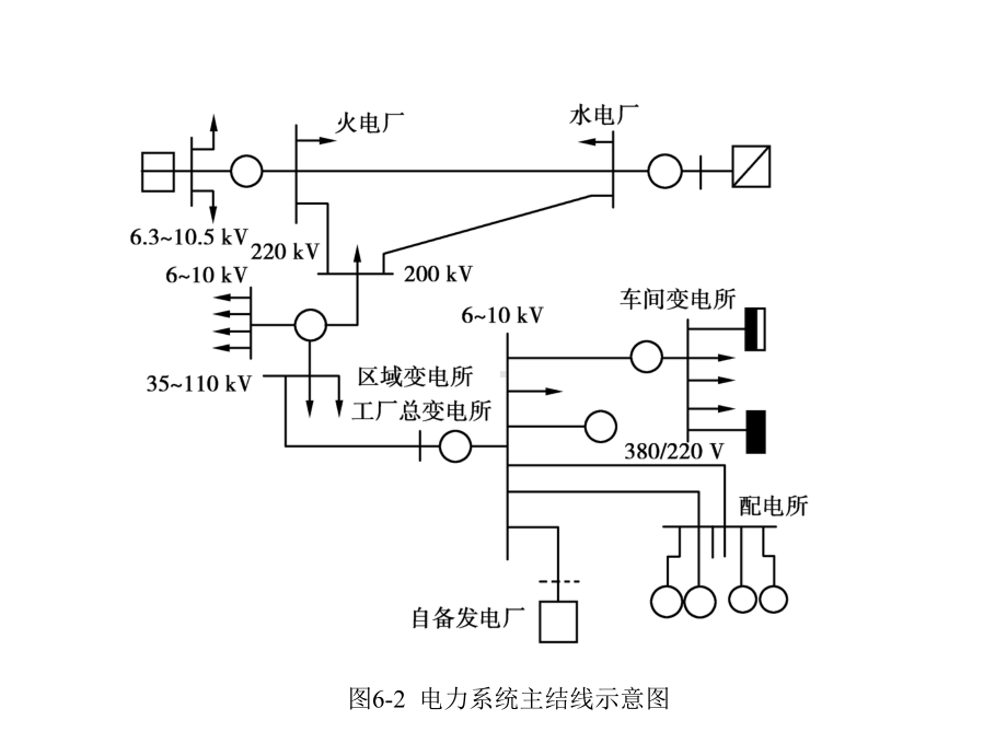 建筑电工学-课件2.ppt_第3页