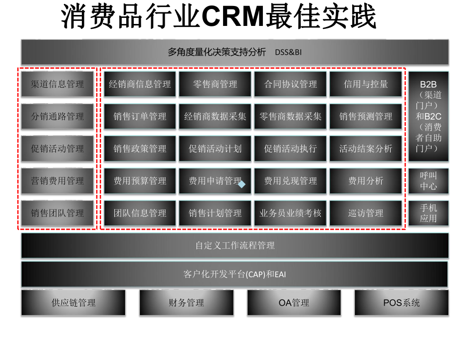 快消行业crm应用课件.ppt_第3页