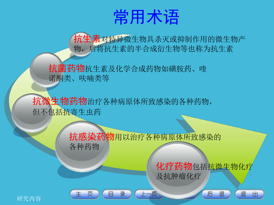 抗菌药物分类与应用课件.ppt_第2页