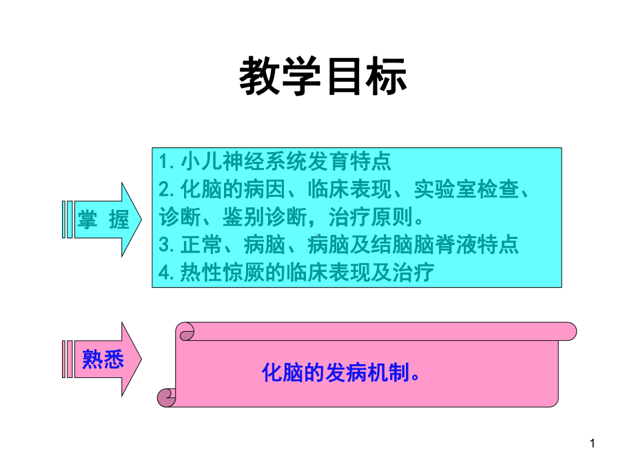 小儿神经系统疾病课件(同名121).ppt_第1页