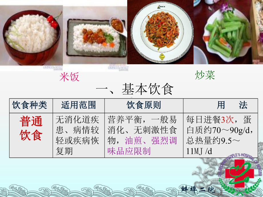 护工培训之饮食照护课件.ppt_第3页