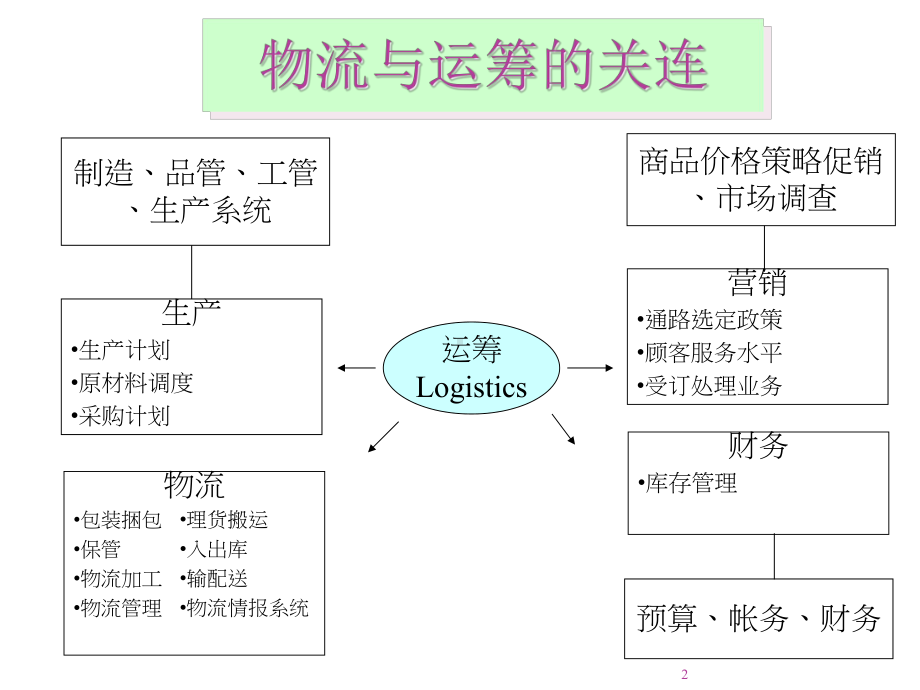 工厂物流课件.ppt_第2页