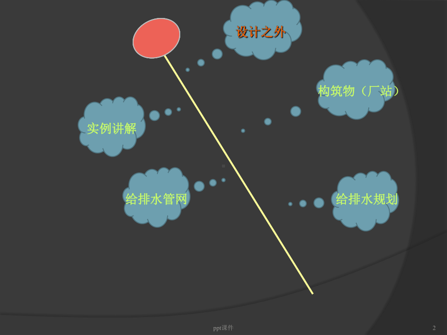 市政给排水设计详解-课件.ppt_第2页