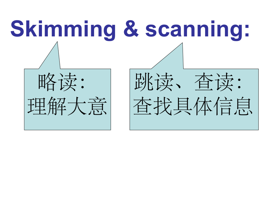 快速阅读Skimming&Scanning课件.ppt_第2页