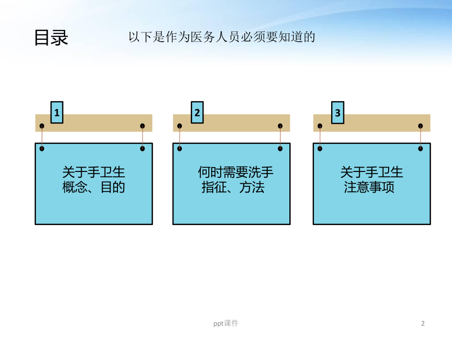 手卫生相关知识-课件(同名165).ppt_第2页