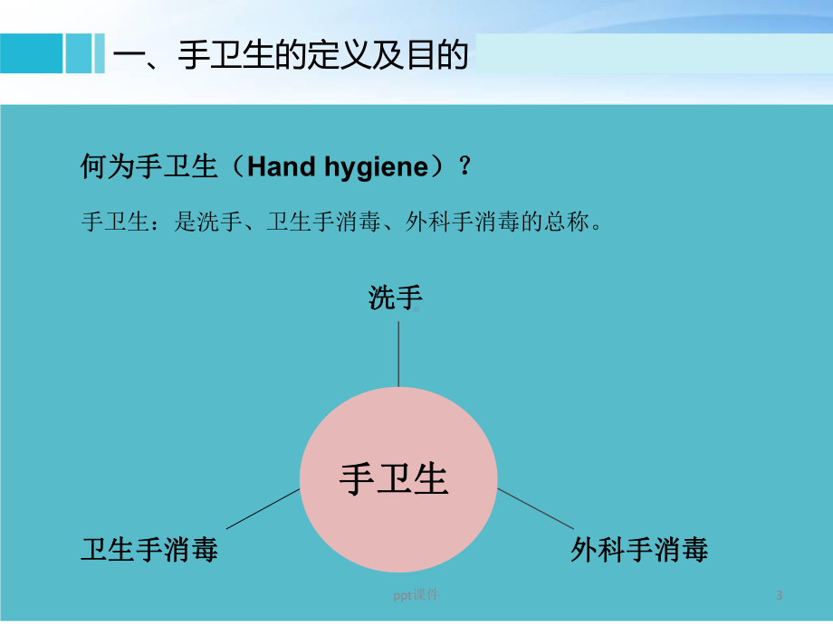 手卫生相关知识-课件(同名165).ppt_第3页