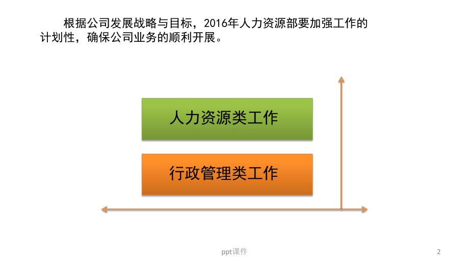 人力资源年度工作计划-课件.ppt_第2页