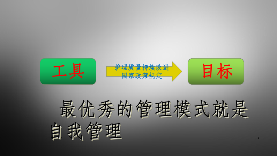 护理管理工具课件.ppt_第2页