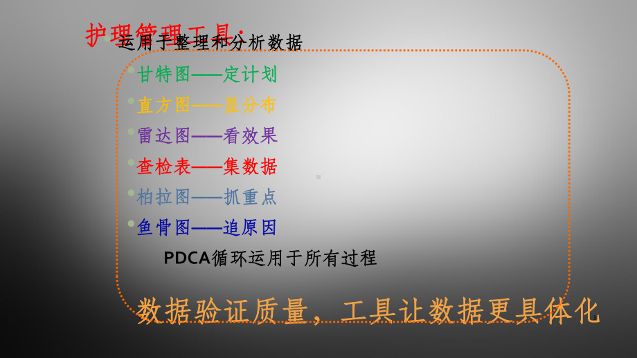 护理管理工具课件.ppt_第3页