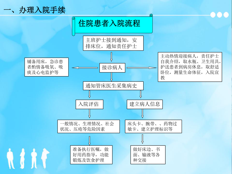 心病一科住院患者健康宣教课件.ppt_第2页