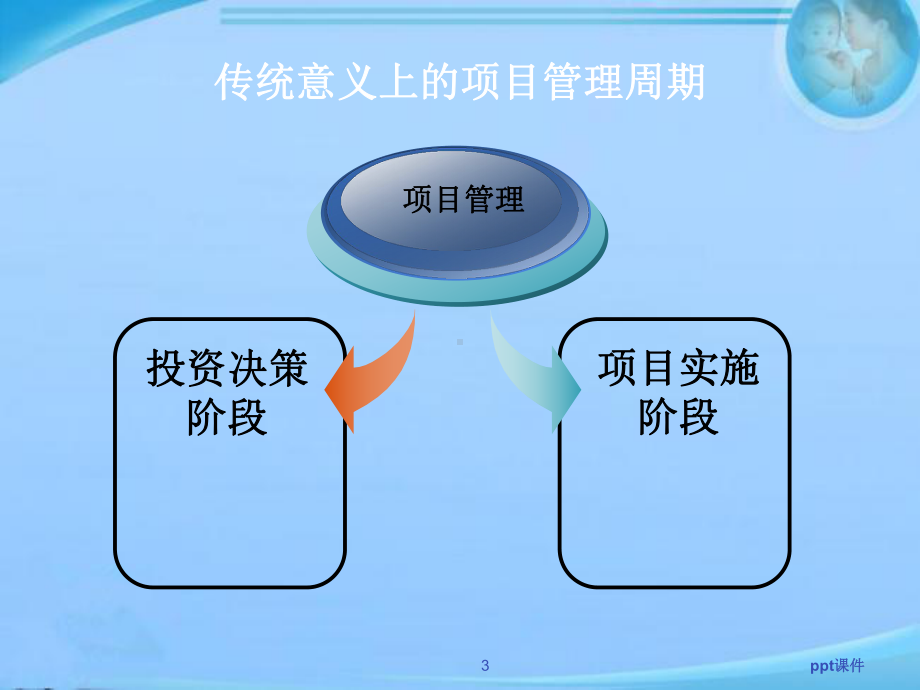 建设工程项目管理程序-课件.ppt_第3页