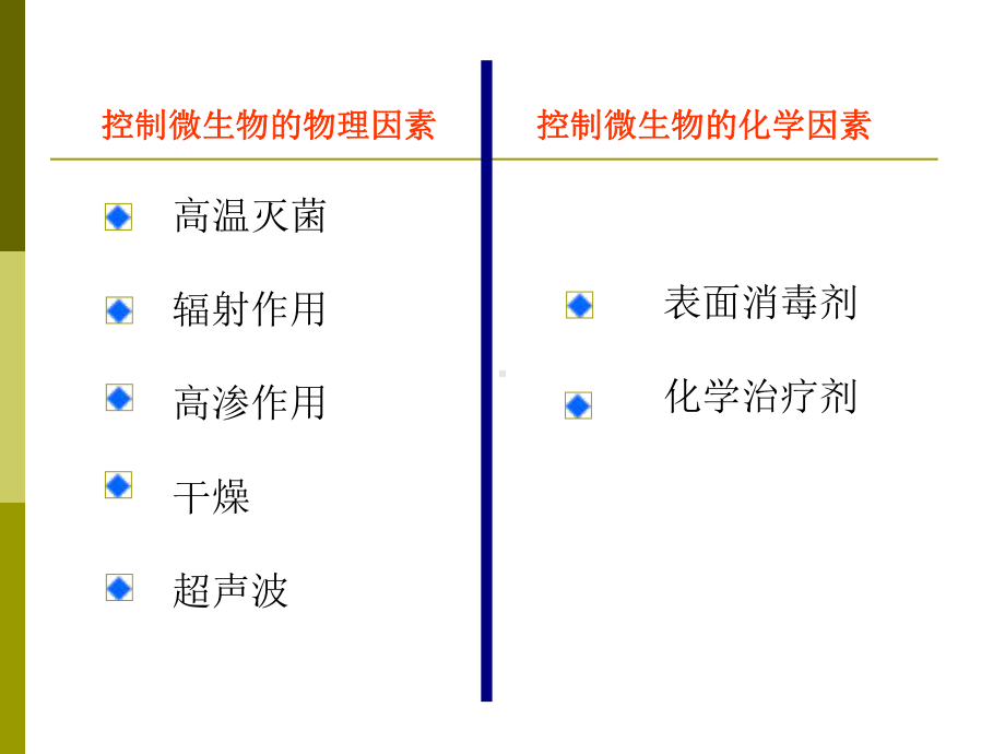 微生物灭菌问题课件.ppt_第3页