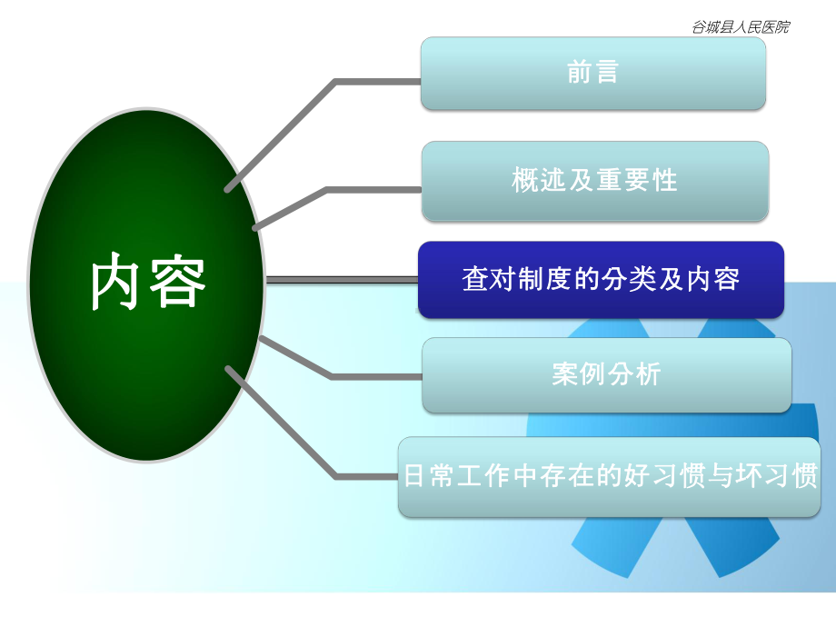 护理查对制度95886课件.ppt_第2页