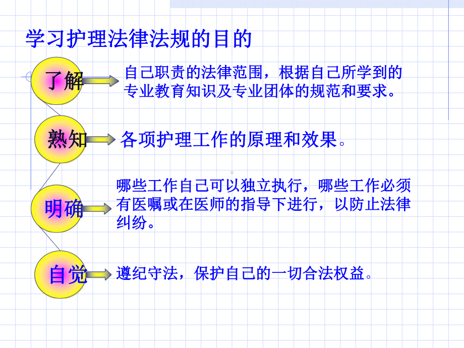 护士法律法规培训-课件.ppt_第3页