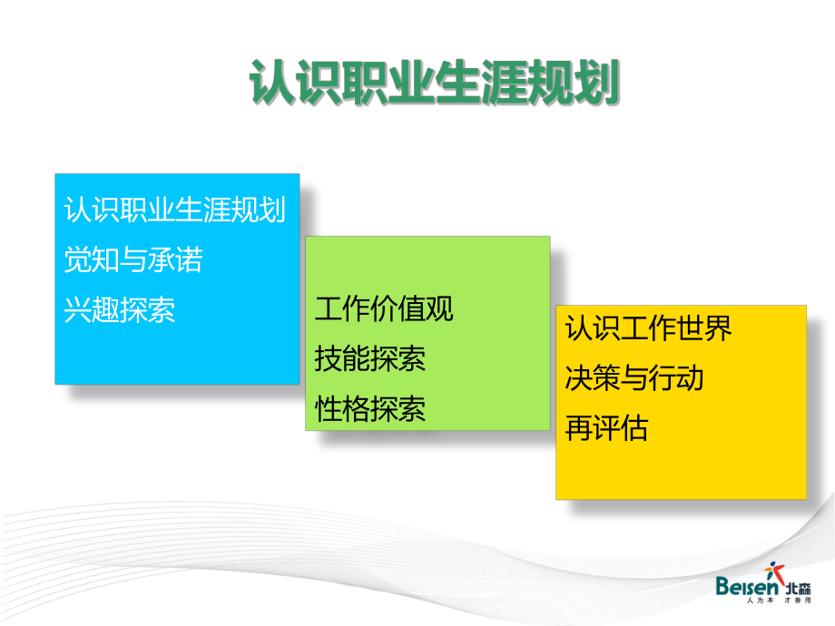 就业形势与就业理念课件.ppt_第1页