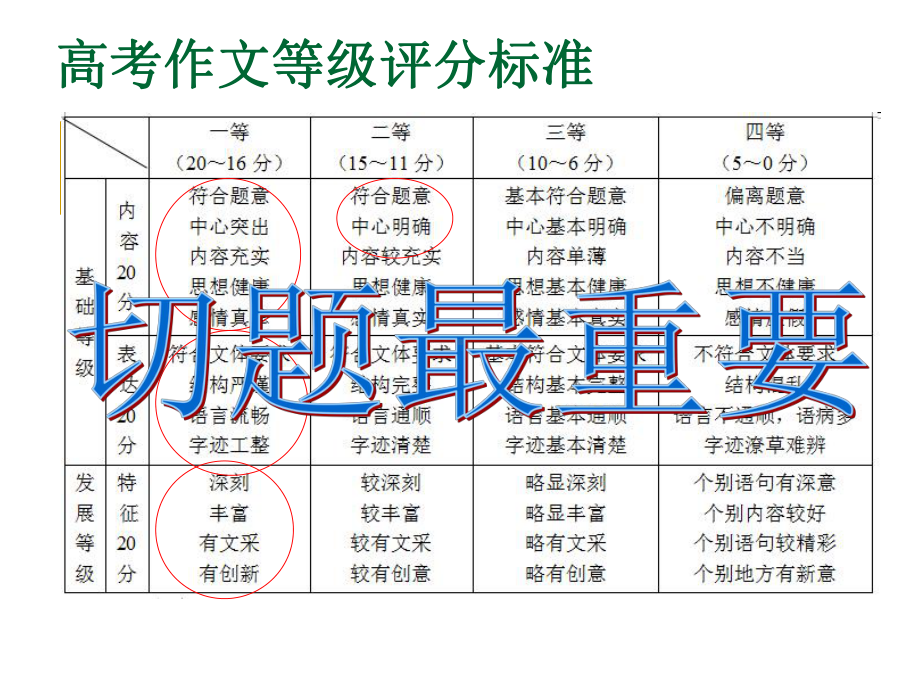 考场作文有效扣题方法参考模板范本.ppt_第2页