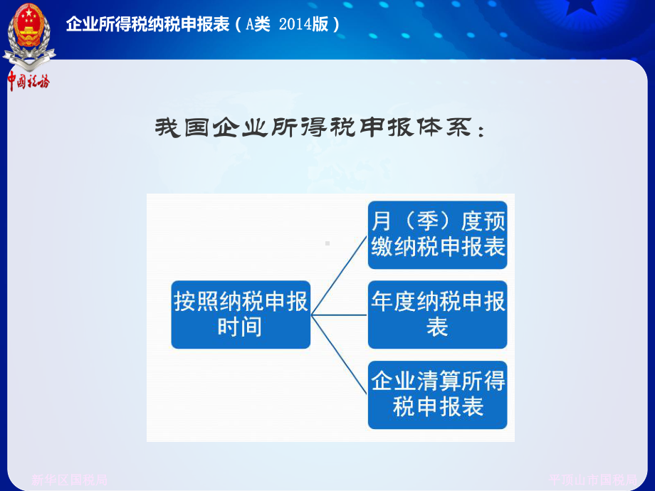 企业所得税年度申报表填报培训(国税)课件.ppt_第3页