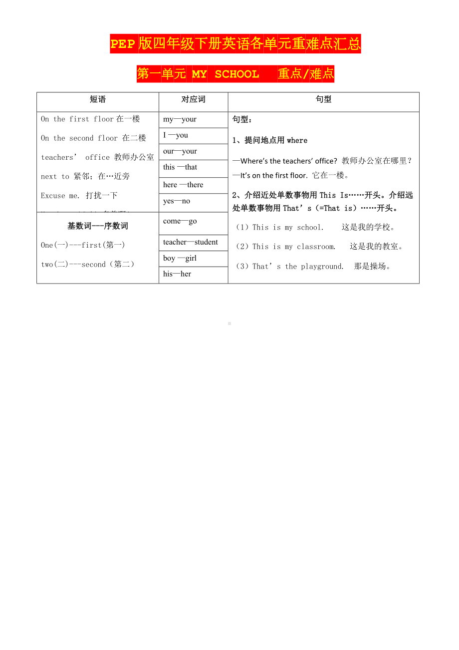 pep人教版四年级-英语下册知识点汇总.docx_第1页