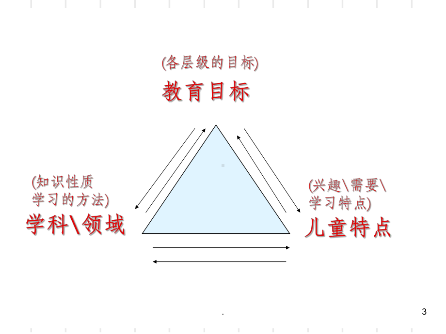 幼儿园教育活动设计课件-参考.ppt_第3页