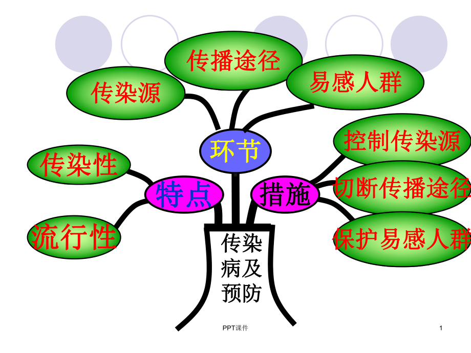 新人教版八年级生物下册免疫和计划免疫-课课件.ppt_第1页