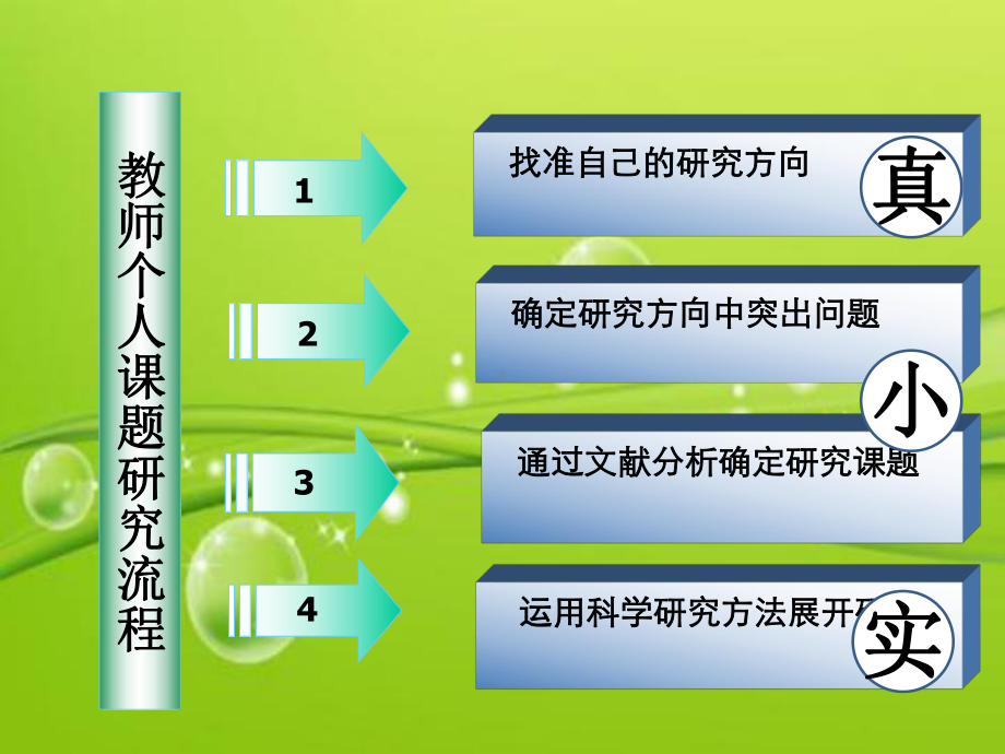 教师个人课题申报及开题报告撰写-课件.ppt_第2页