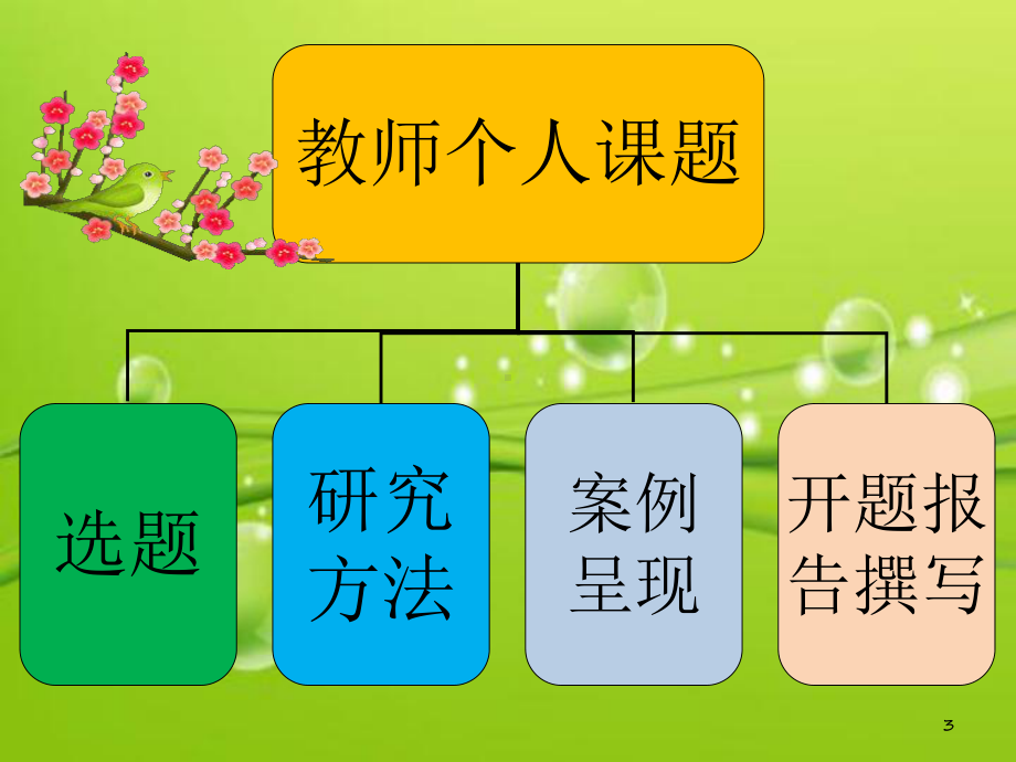 教师个人课题申报及开题报告撰写-课件.ppt_第3页