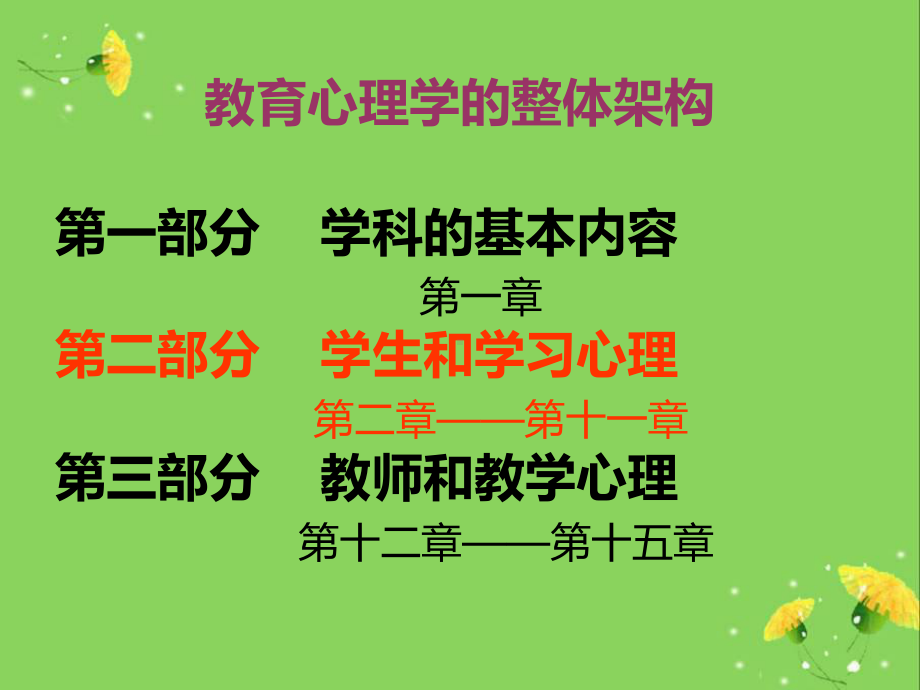 教育心理学小学课件.ppt_第2页