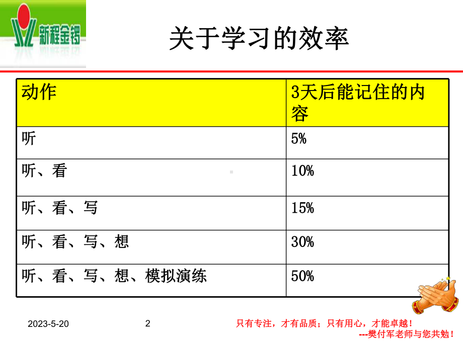 执行力培训[高效版]-课件.ppt_第2页