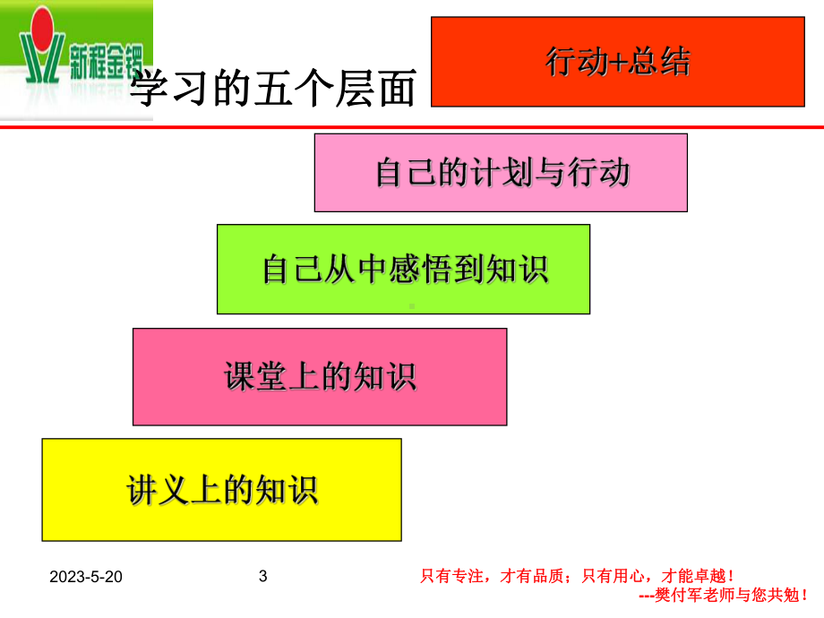 执行力培训[高效版]-课件.ppt_第3页