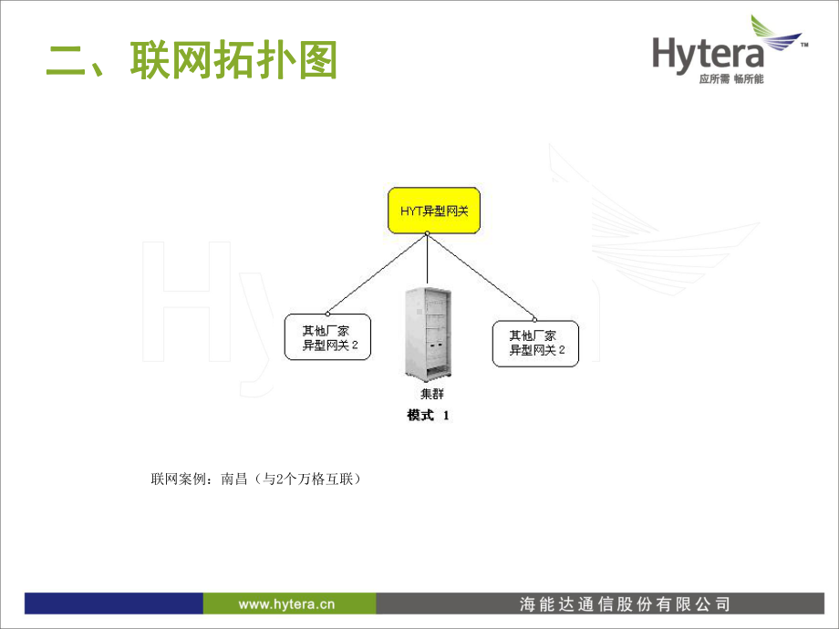 MPT异型联网简介 .ppt_第3页