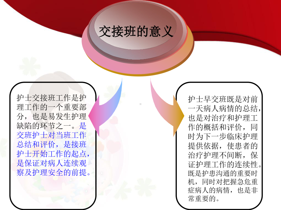 护理交接班的规范-课件.ppt_第3页