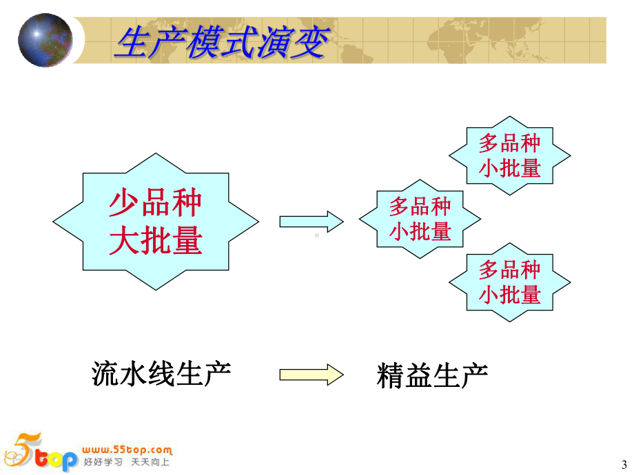 jit的两种(推和拉)生产方式 .ppt_第3页