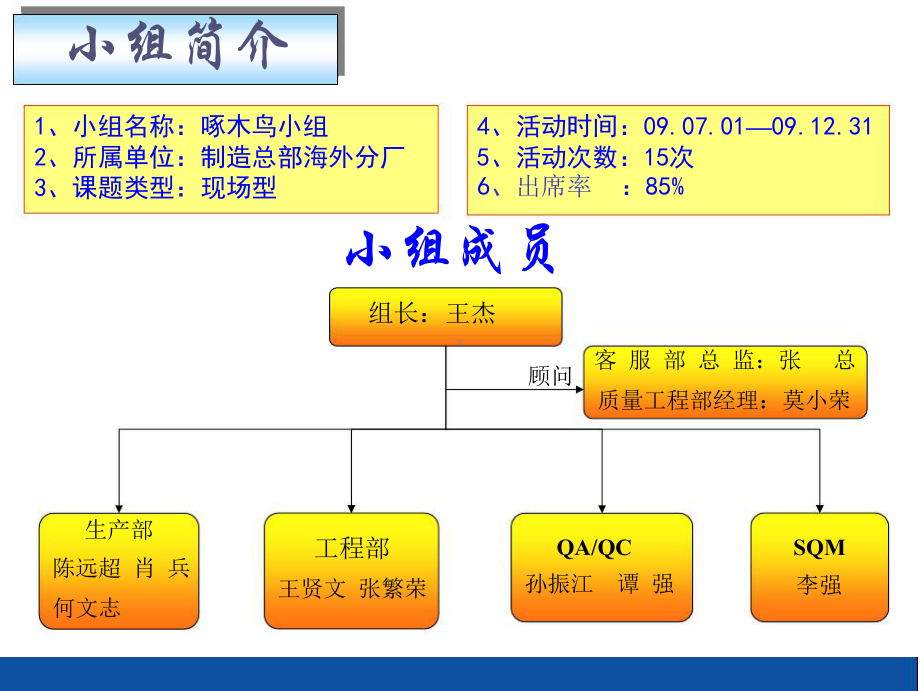 推荐-QCC改善报告之降低整机不良率(经典)-精课件.ppt_第2页