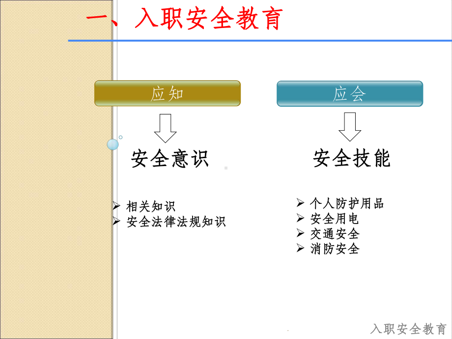 新员工入职安全教育(终版)课件.ppt_第3页