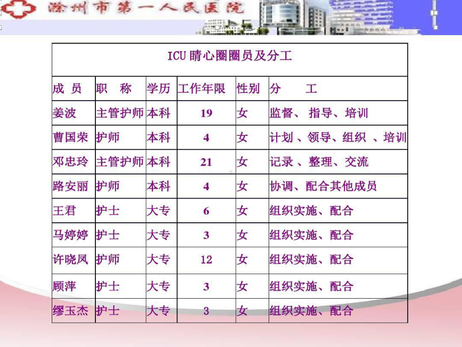 护理品管圈降低ICU交接班缺陷率课件.ppt_第3页