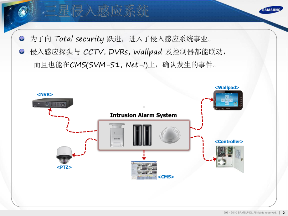 (三星报警探头)Intrusion-Alarm-课件.ppt_第2页