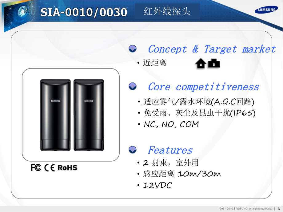 (三星报警探头)Intrusion-Alarm-课件.ppt_第3页