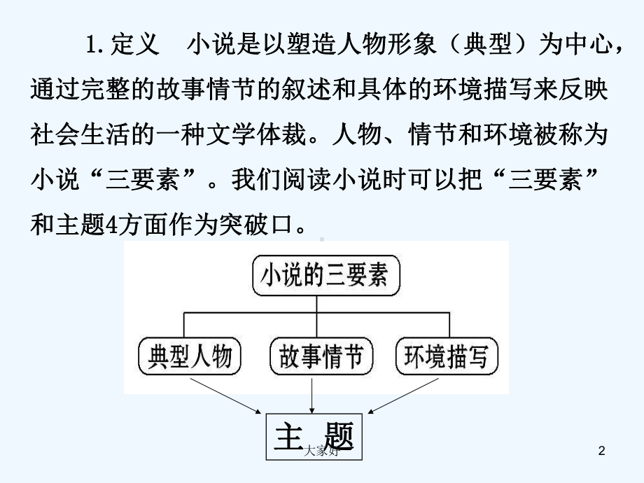 小说知识点详解-课件.ppt_第2页