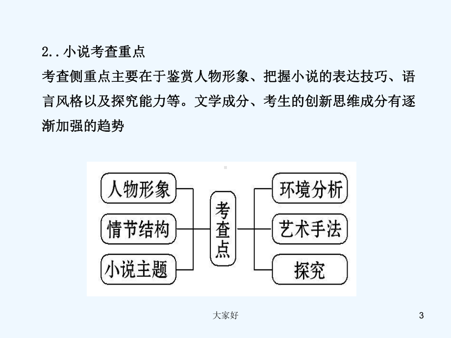 小说知识点详解-课件.ppt_第3页