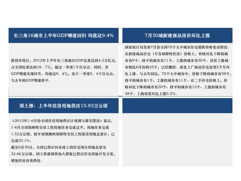 房产新闻汇总8.12-8.18 .ppt_第3页