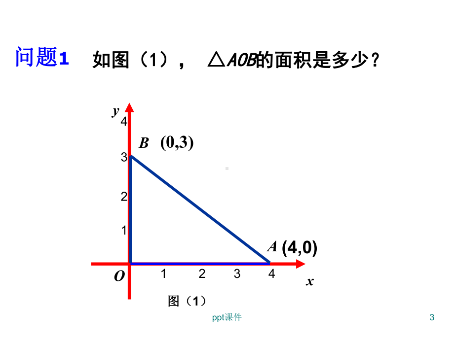 平面直角坐标系-求面积-课件.ppt_第3页