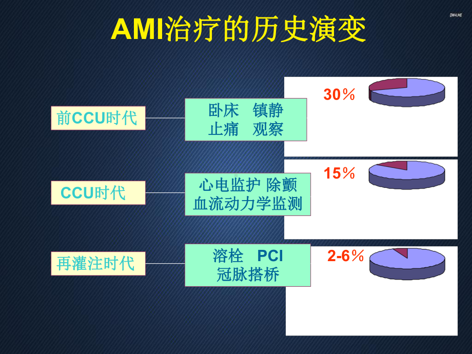 急性心肌梗死的治疗策略-课件.ppt_第3页