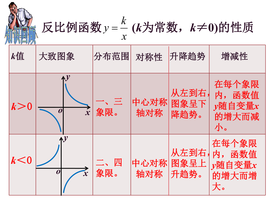 新湘教版九年级数学上册13-反比例函数的应用教材课件.ppt_第2页