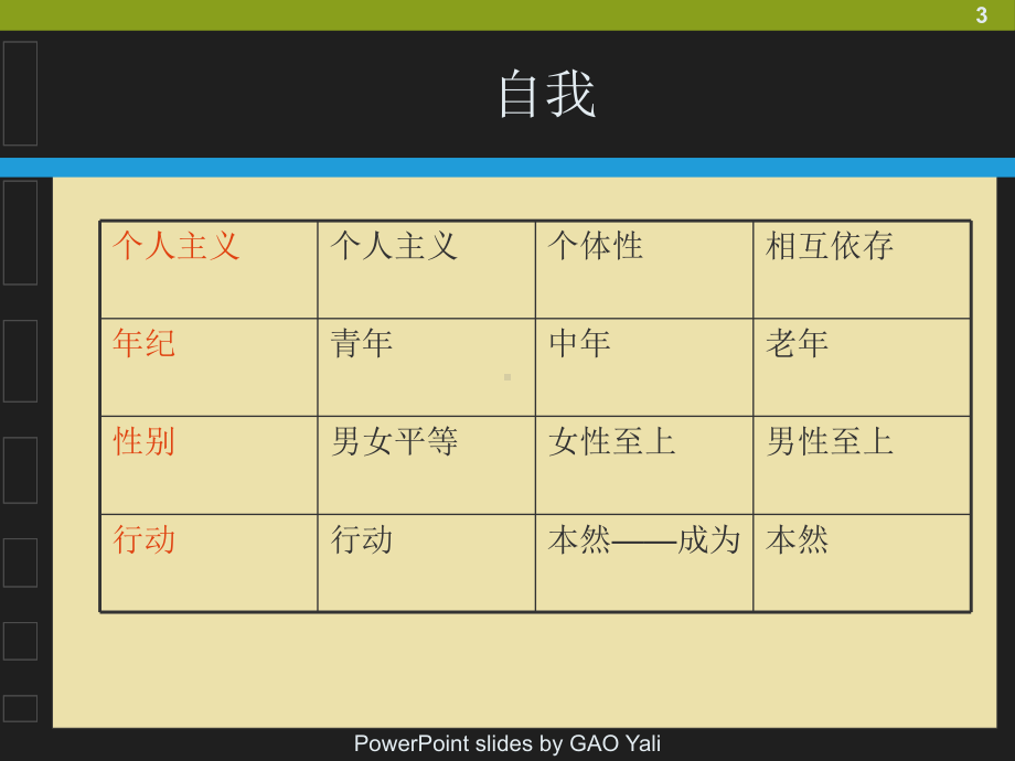 文化价值观课件.pptx_第3页