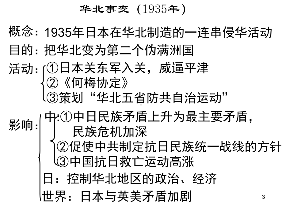 抗日民族统一战线的形成课件.ppt_第3页