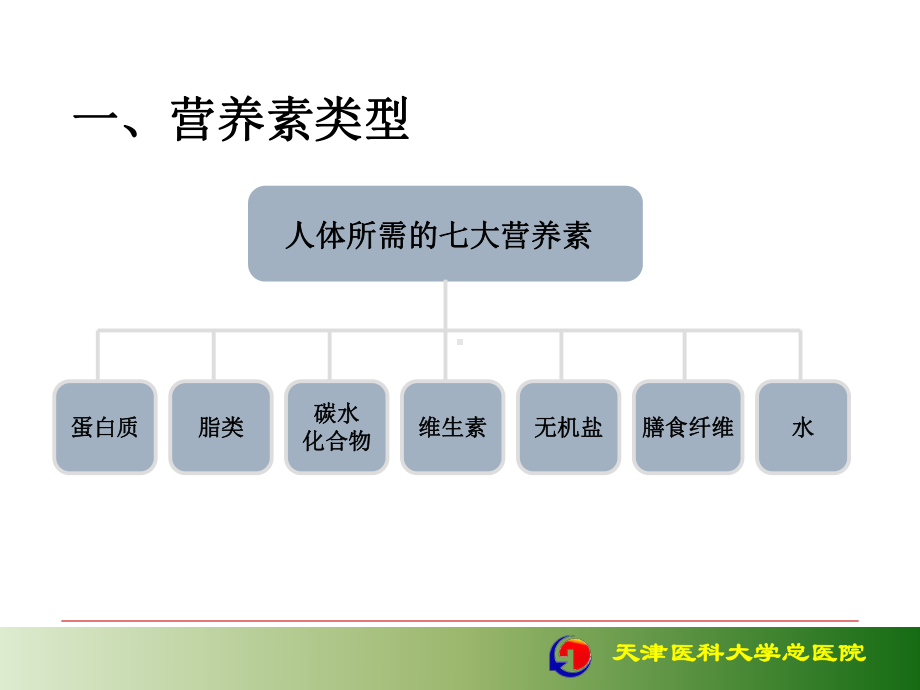 健康管理师-课件.ppt_第3页