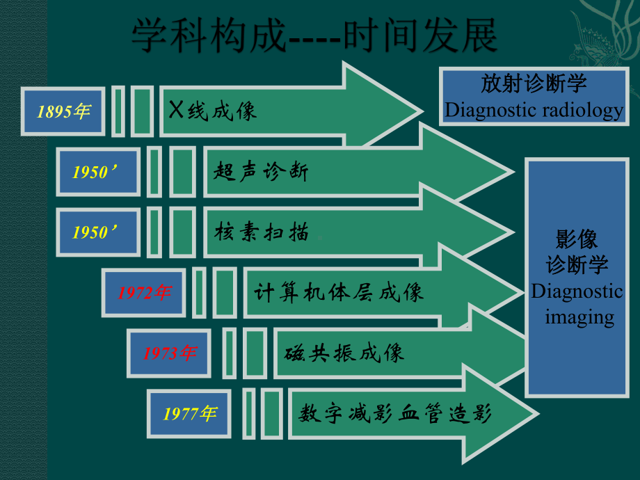 放射学总论第五版-第一部分普放课件.ppt_第2页